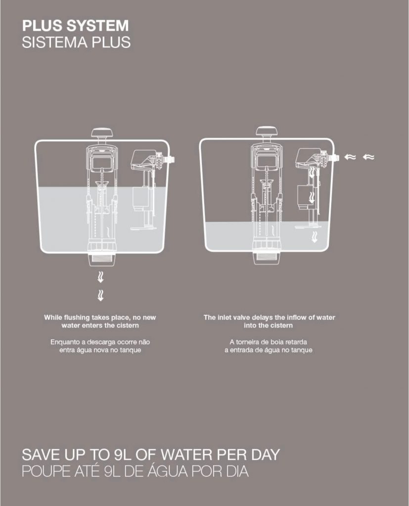 Ditailbcn-sanitarios-Oli-2